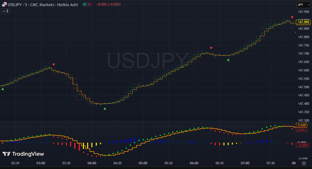 DASM CODE TradingView Indicators