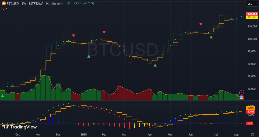 DASM CODE TradingView Indicators