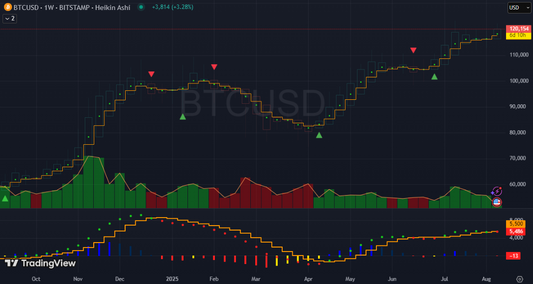 DASM CODE TradingView Indicators