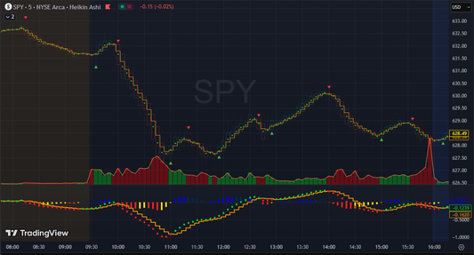 DASM CODE TradingView Indicators